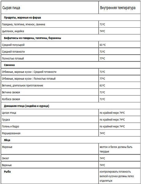 Keukenthermometers