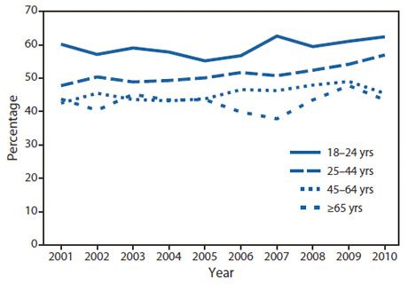 Het percentage rokers van 18 jaar of ouder dat vorig jaar probeerde te stoppen met roken. 