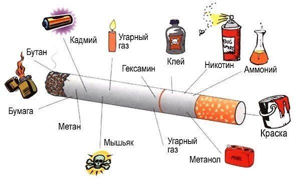 sigaretten samenstelling